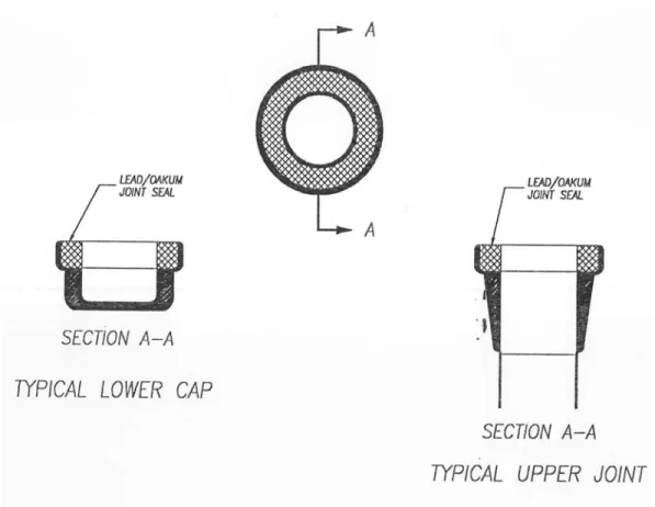 Figure 2-10  Typical Lead Joints 