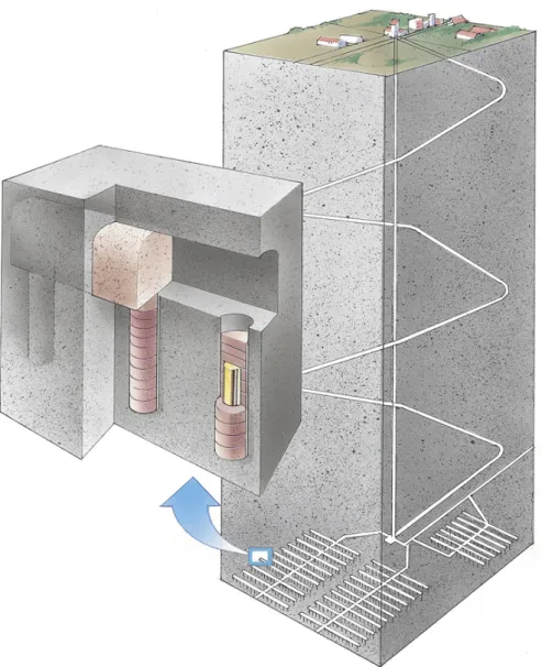 Figure 2.1  Illustration of the disposal of spent nuclear fuel according to the  KBS-3 concept (main diagram) with vertical waste deposition holes  (inset)