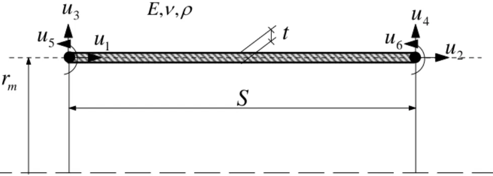 Figur B1.1  Definition av parametrar beskrivande en skalmodell av ett rörsegment 