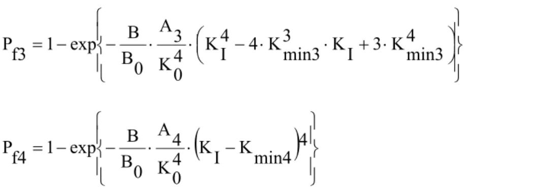Fig. 3.9: Comparison of different cumulative failure probability expressions, Eq. (3-21a-d)