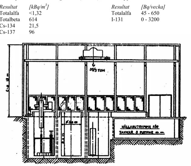 Figur 2. Sidovy av förvaringsanläggning för bränsleelement (FA). De fönster som syns i 