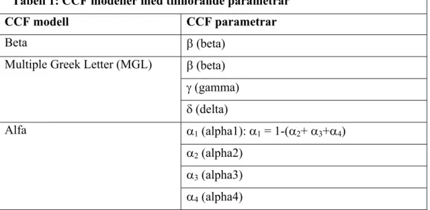 Tabell 1: CCF modeller med tillhörande parametrar 