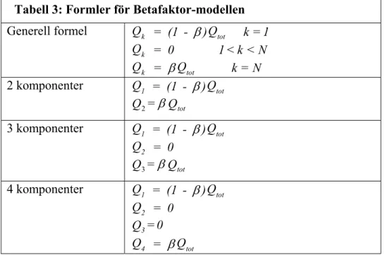 Tabell 4: Formler för MGL-modellen 