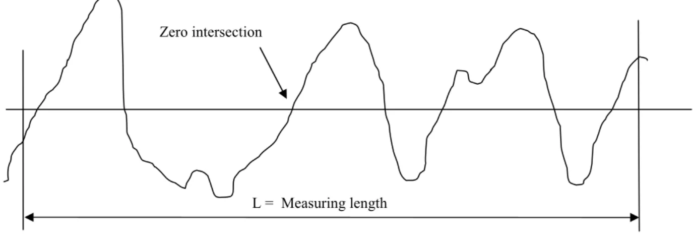 Figure 5-6   Two examples of crack profiles and median lines adjusted to the crack 