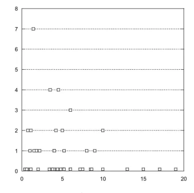 Figure 6-12  Crack tip radius versus crack depth of IGSCC in austenitic stainless steels 
