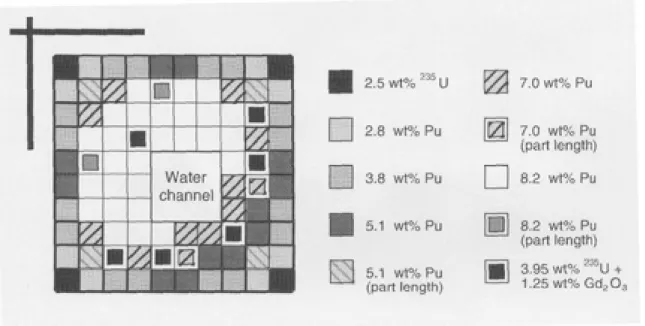 Figure 1.2: Example of a BWR MOX fuel assembly design of 10 × 10-9Q type with a fuel  assembly average plutonium content of 5.4 wt%, from IAEA (2003)