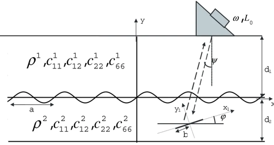 Figure 1:  The scattering geometry of the cladding and the crack. 