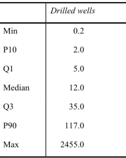 Table 11. Statistical data for radon-222 (Rn-222, Bq/L) in randomly chosen springs, dug wells and 