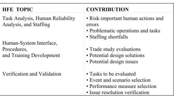 Table 3-1  The Role of Operating Experience Review in the HFE Program 