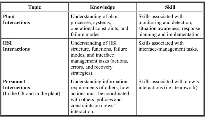 Table 10-1     Addressing Various Dimensions in a Training-Needs Assessment 