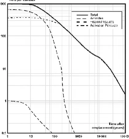 Figure 2-2: Heat source – each canister 