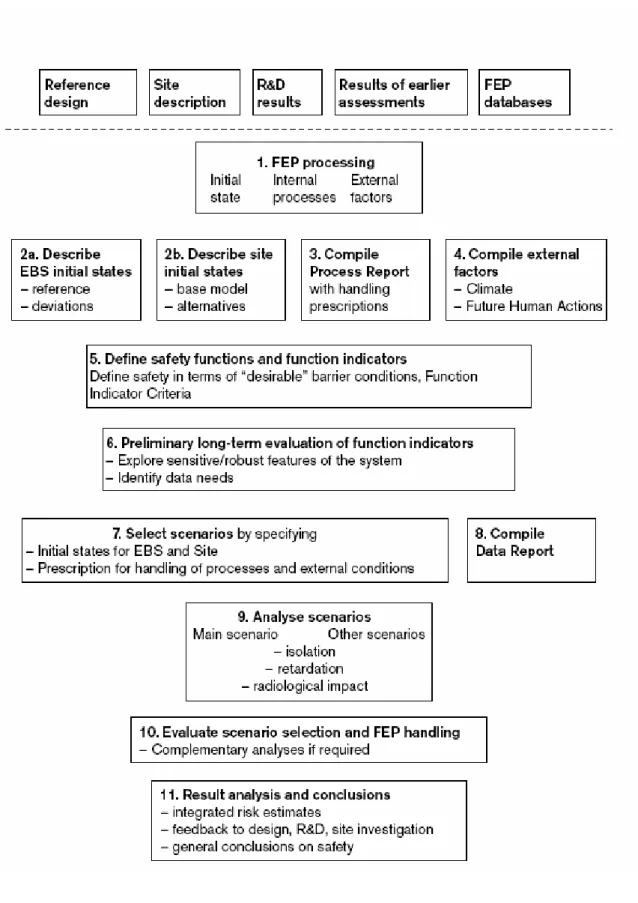 Figure 1: Steps in the SKB Methodology. 