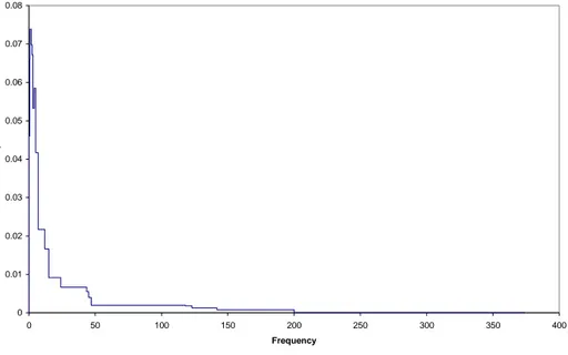 Figure 12. Combined probability density distribution for Forsmark. Frequency of event with  magnitude &gt; 6 within 100 km during a glaciation cycle 