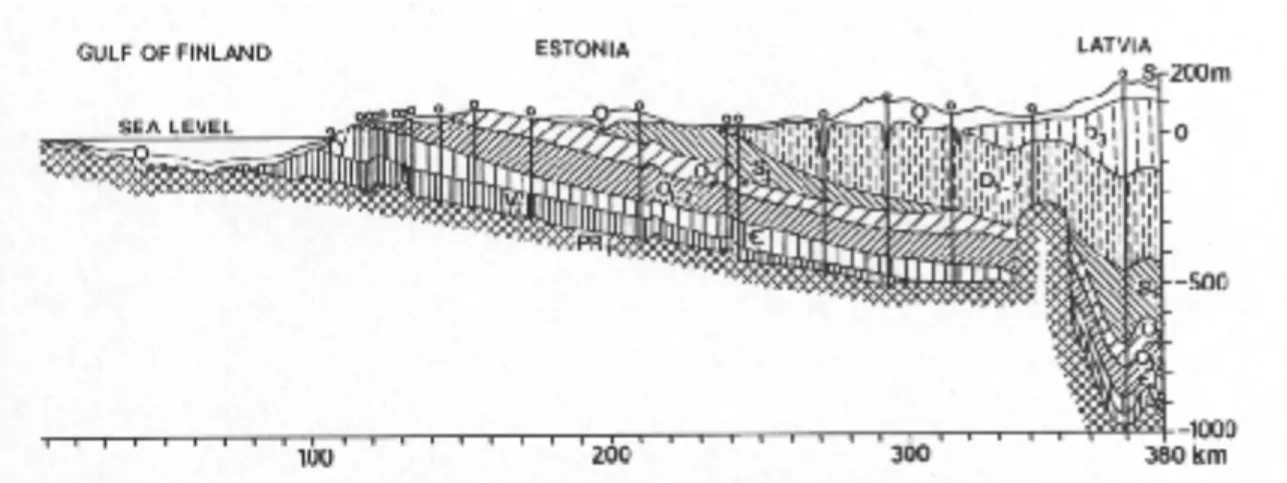 Figure 7. N-S cross-section from the Gulf of Finland through Estonia to north Latvia along a profile of deep boreholes