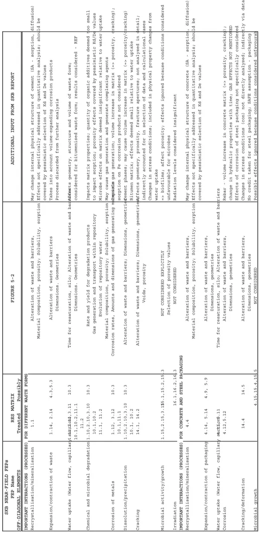 Table A-5: Review