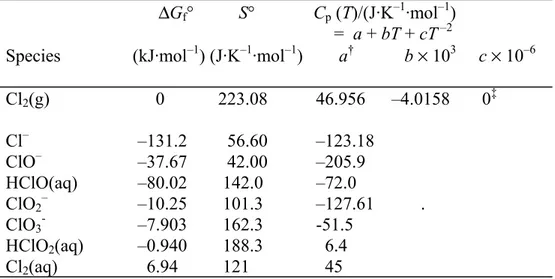 Table 2. Thermodynamic data at 25 °C for the system chlorine-water.