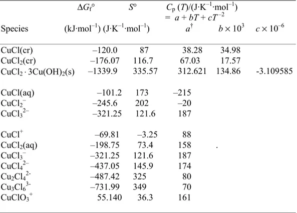 Table 4. Thermodynamic data at 25 °C for the system copper-chlorine-