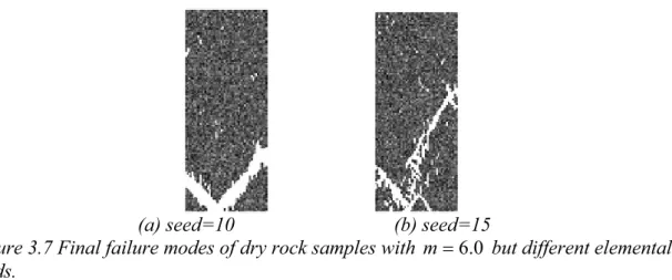 Figure 3.7 Final failure modes of dry rock samples with  m 6 . 0  but different elemental  seeds.