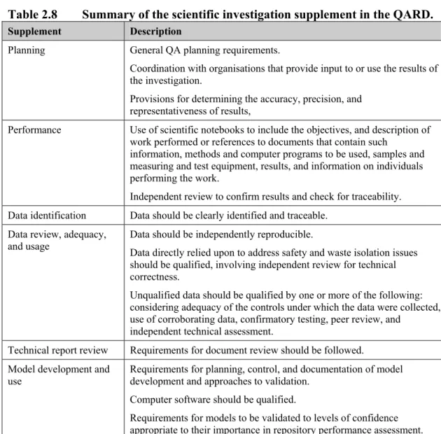 Table 2.8  Summary of the scientific investigation supplement in the QARD.
