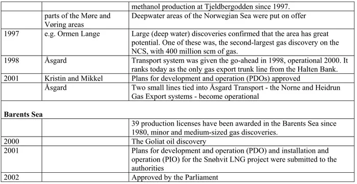 Figure 4.3.2: The state organization of petroleum operations (MPE, 2002, p 15). 