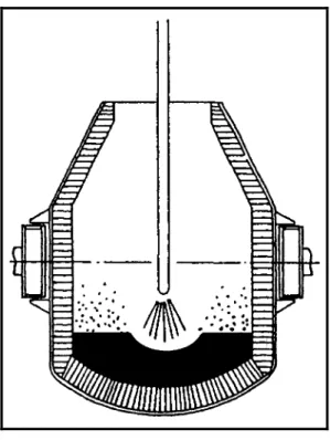 Figur 11 Principiell bild av LD-ugnen 