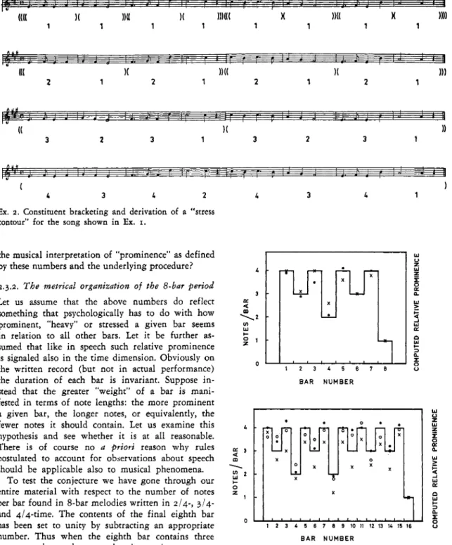 Fig.  4.  Averaged  and  normalized  number  of  notes  p e r   bar  in  ( u )   ()  12  melodies  in  4/4-time  and  (×)  8 