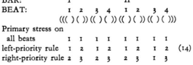 Fig.  7.  Tentative  systern  of  rules  proposed  for  the  generation  of  simple melodies