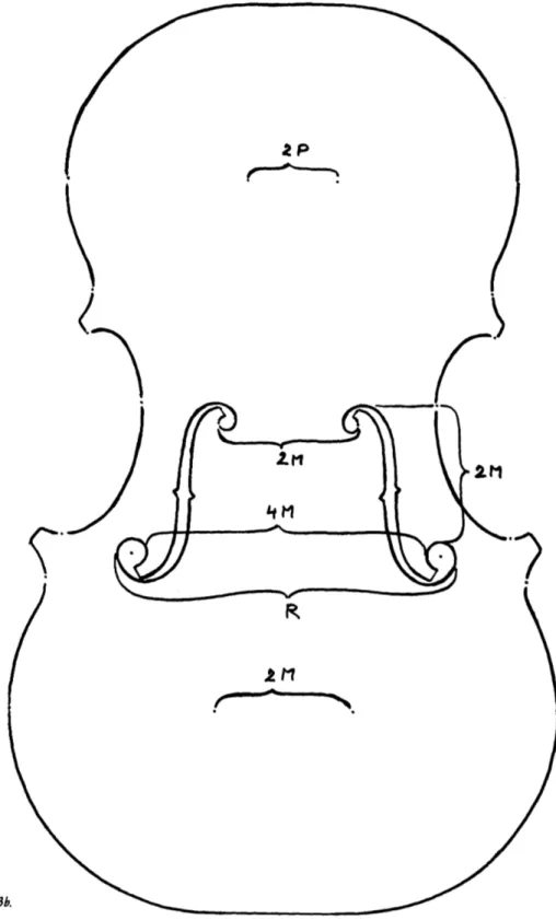 Fig. 3.  By  dividing  the  length  of  the  neck,  H,  into two equal  parts  we  obtain  H/2,  which  is  equal 