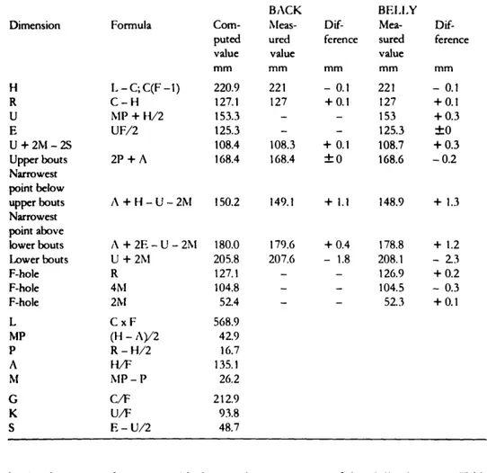 Fig.  10.  The  continuous  lines  are  geometrically determined.  Personal  taste  could  be  exercised  in 