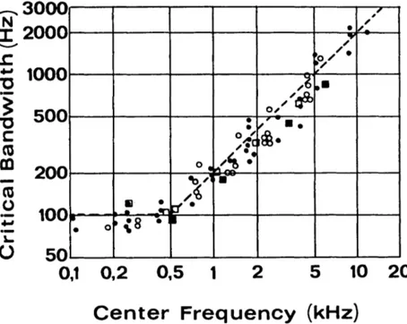 Fig.  5.  Results of  the listening test when only  &#34;consistent&#34;  sets  of  responses are considered