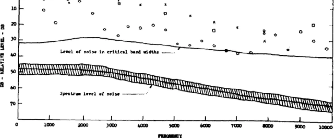 Fig.  7  from  Fletcher  and  Sanders  (1967)  shows  main  parameters  of  &#34;real&#34;  and  &#34;synthetic&#34;  radiated  violin  tones  played  with  vibrato