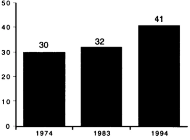 Fig. 2. Antal spelmanslag i Dalarna.