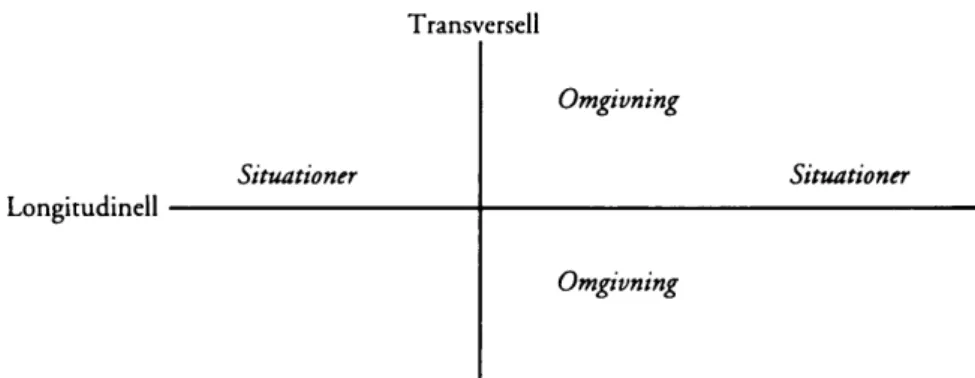 Figur 2: Longitudinell och Transversell aspekt på erfarenhetsbegreppet.