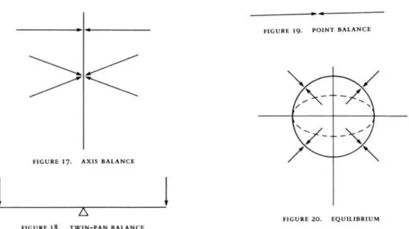 Fig. 1: Mark Johnsons prototyper for billedskjemaer knyttet til balanse; fra Mark Johnson  1987:  The Body in the Mind