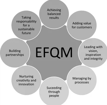Figure 5.  The Fundamental Concepts of Excellence from the EFQM Excellence Model.                 Source: Made by the author based on (EFQM.ORG, 2019)  