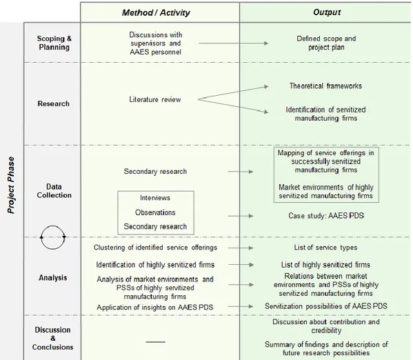 Figure  3.  A  summary  of  the  methodology  employed  in  this  study,  including  the  respective 