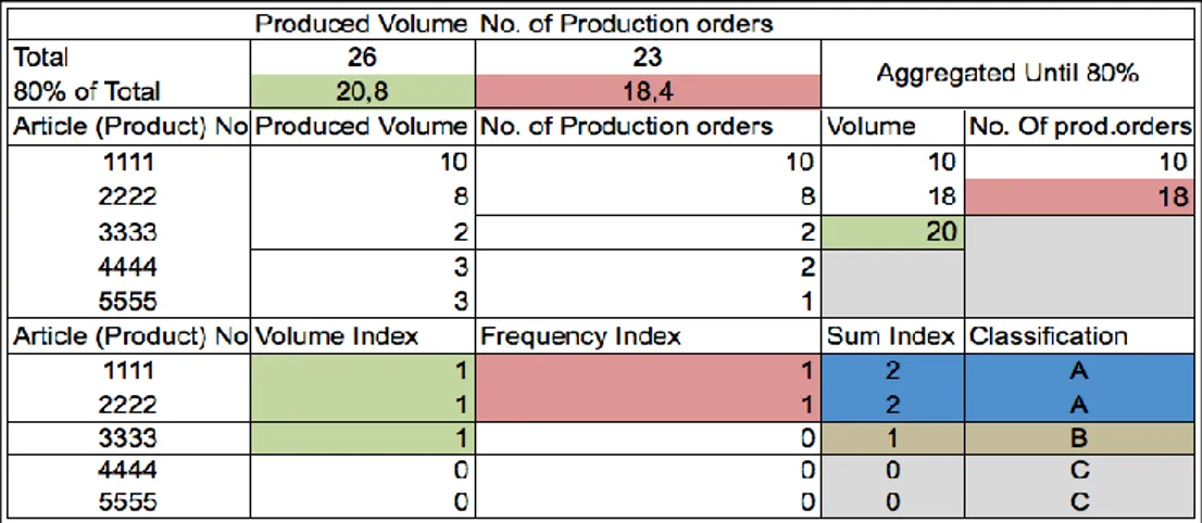 Figure 11. Explanatory figure, illustrating how the ABC classification was performed. 