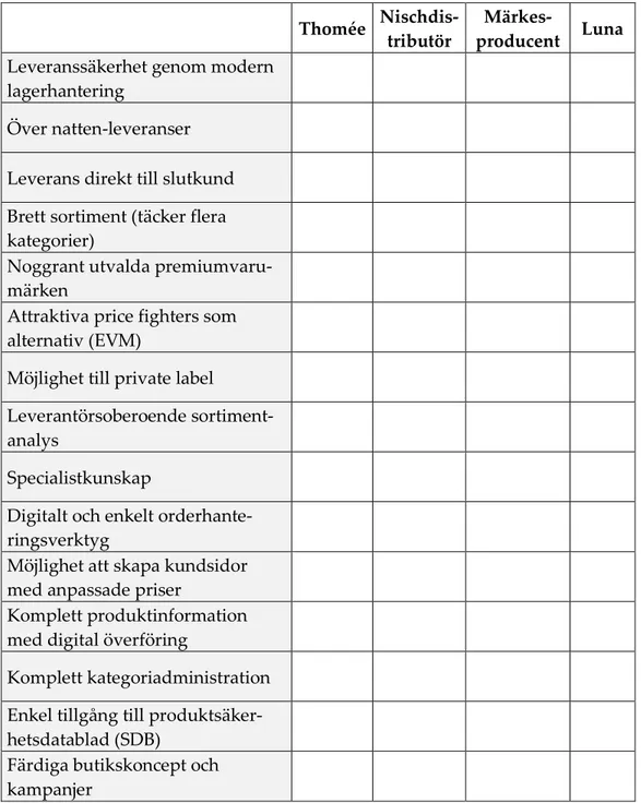 Tabell 4 Underlag till konkurrentundersökning 