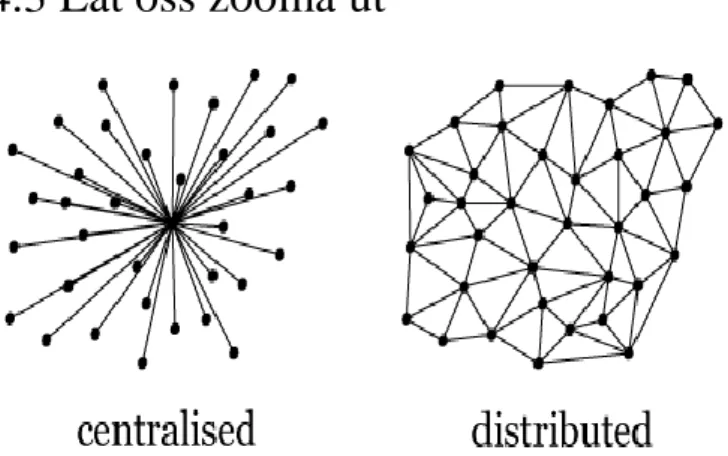 Figur 3: Visualisering av ett centraliserat och ett distribuerat nätverk (Evans 2015)