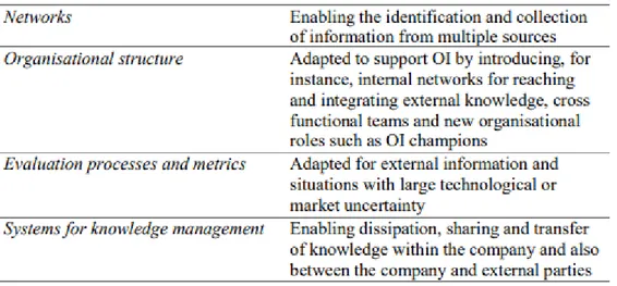 Table 3: Four levers for facilitating OI implementation (Chiaroni et al., 2011) 