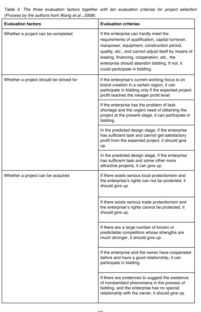 Table  3.  The  three  evaluation  factors  together  with  ten  evaluation  criterias  for  project  selection  (Process by the authors from Wang et al., 2008)