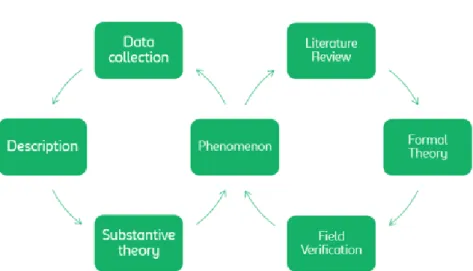 Figure 1: The balanced approach to research strategy (Kotzab &amp; Westhaus, 2005, p.20) 