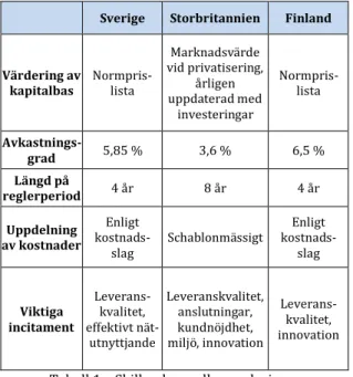 Tabell 1 – Skillnader mellan regleringarna 