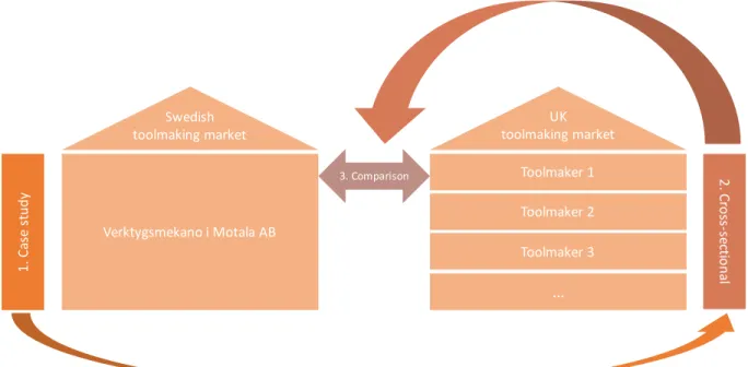 Figure 11: Proposed research design.