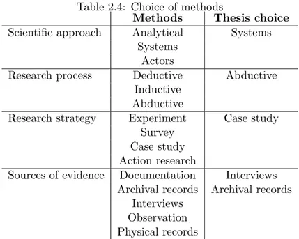 Table 2.4: Choice of methods
