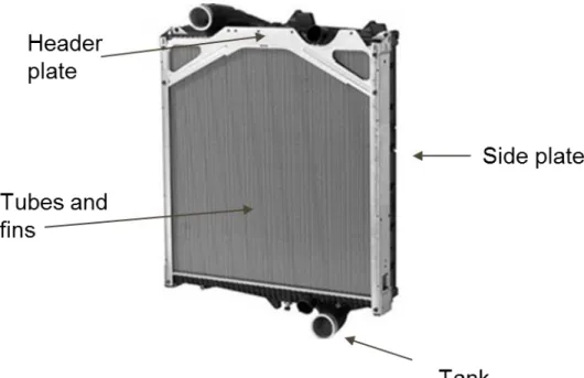 Figure 4. 1 - Engine cooling module. 