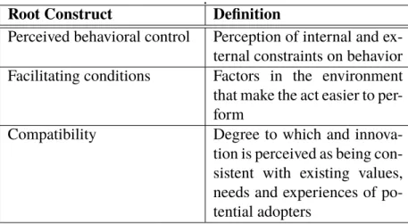 Table 3.4: Constructs belonging to facilitating conditions and