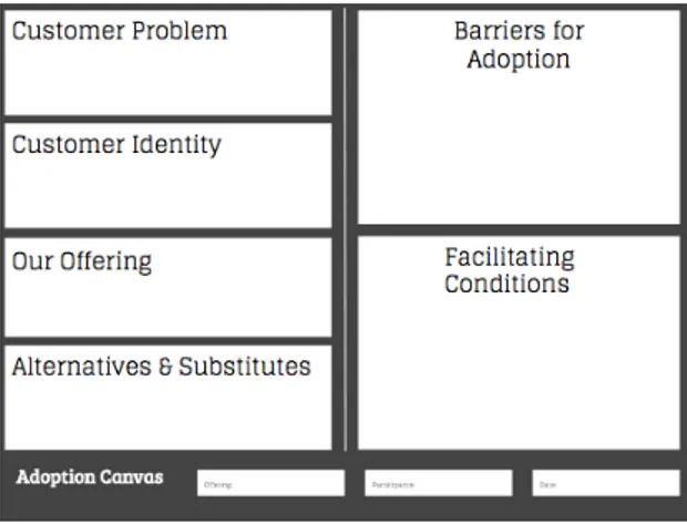 Figure 3: The Adoption Canvas. 