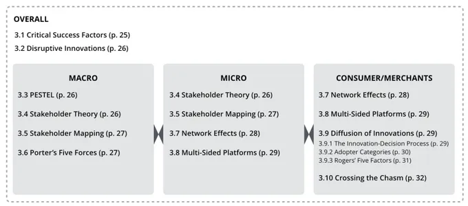 Figure   3.    Overview   of   the   used   frameworks.    