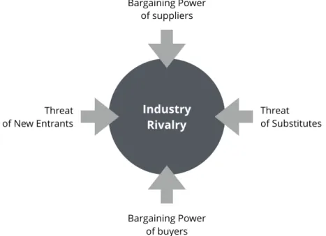 Figure   5.    Figure   describing   Porter’s   Five   Forces. 